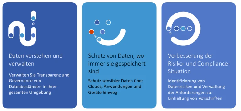 Effiziente Integration & Schutz Ihrer Daten
