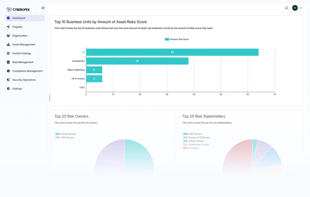 Governance mit GRC as a Service