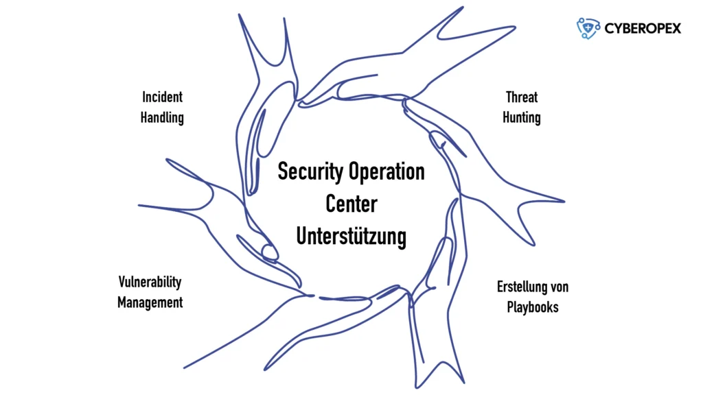 Incident Handling